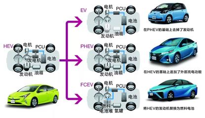 汽車電動化華山論劍 為何豐田汽車可以笑傲江湖?-汽車